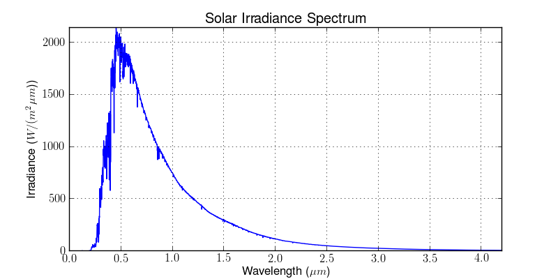 _images/solar_irradiance.png