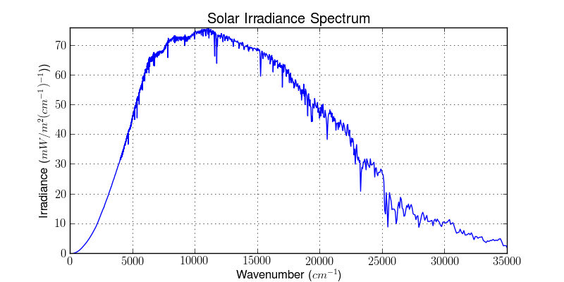 _images/solar_irradiance_wnum.png